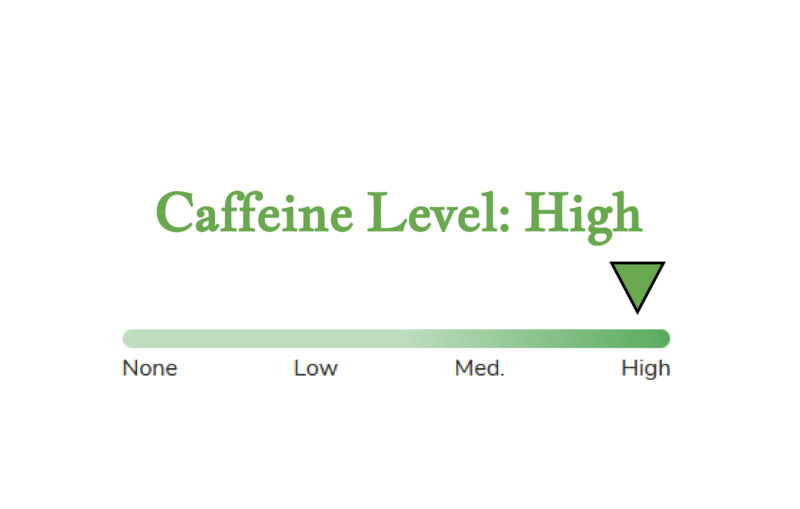 Caffeine Level