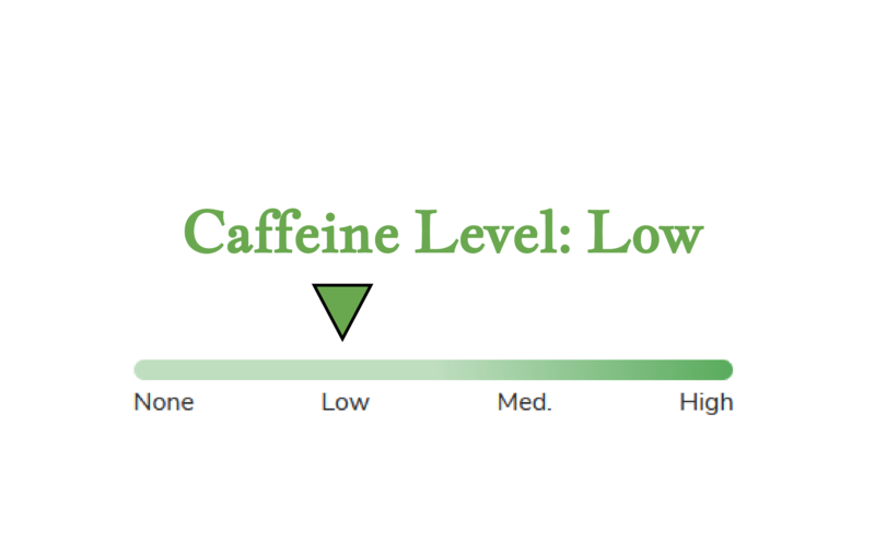 Caffine Level
