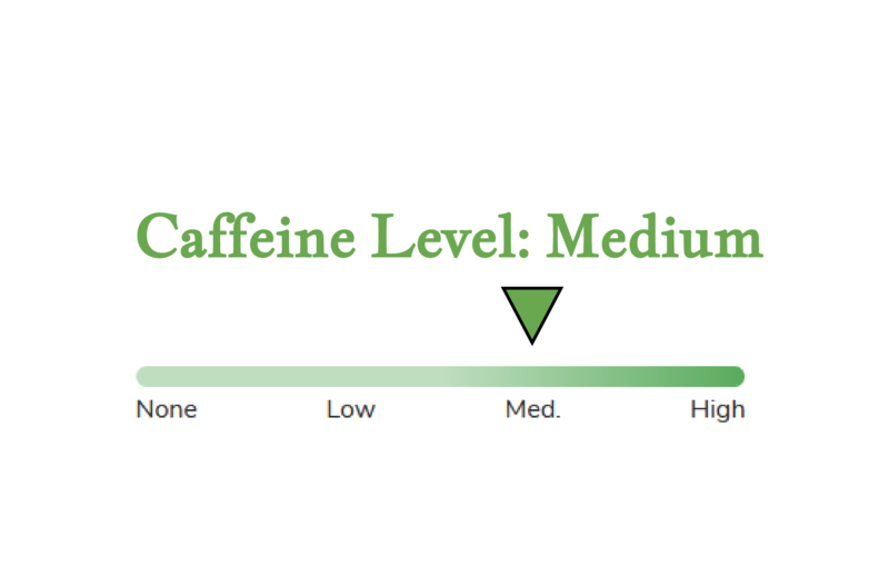Caffeine Level
