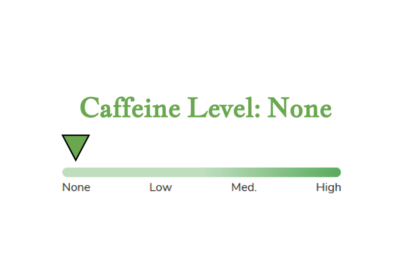 Caddeine chart